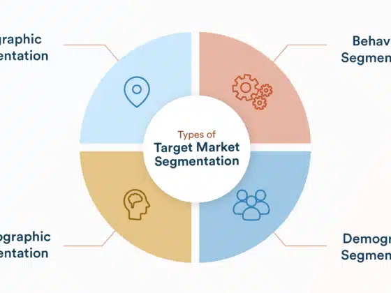 Market Segmentation, Niche Targeting & Audience Clusters 20 Market Segmentation, Niche Targeting & Audience Clusters