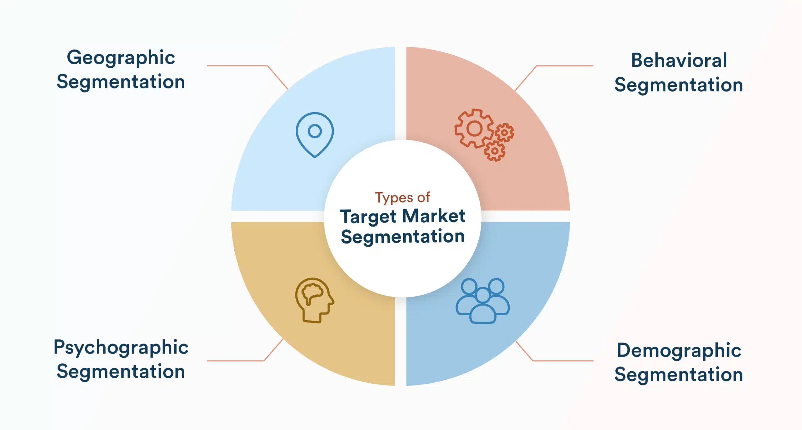 Market Segmentation