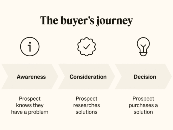 Customer Journey Mapping: Guiding Customers from Awareness to Decision 6 Customer Journey Mapping: Guiding Customers from Awareness to Decision
