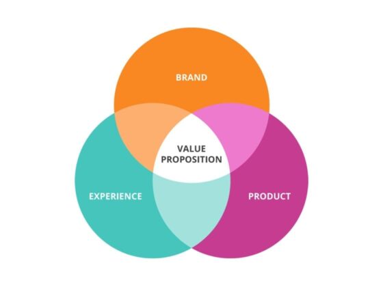Value Proposition in Marketing: Definition, Examples & Strategy Guide 14 Value Proposition in Marketing: Definition, Examples & Strategy Guide