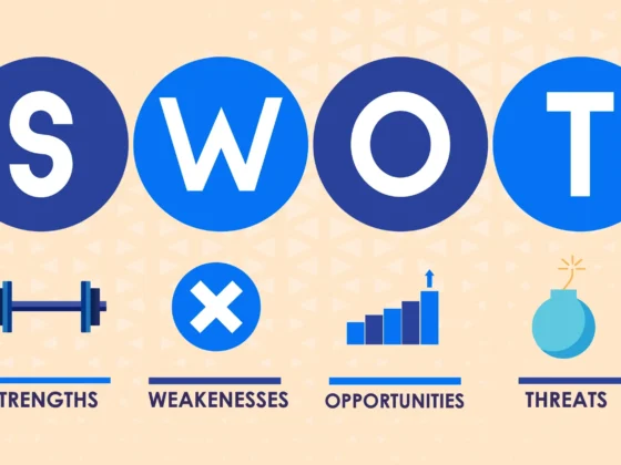 SWOT Analysis for Marketing