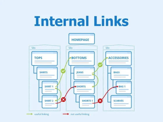 Internal Linking strategy: Boost Your Rankings and User Experience 