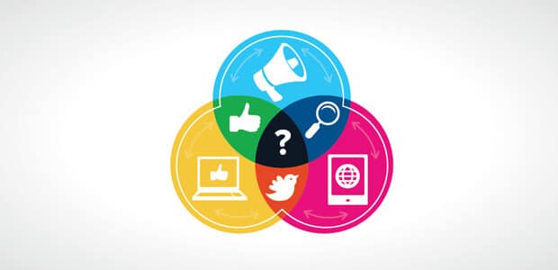 Types of Social Media Templates